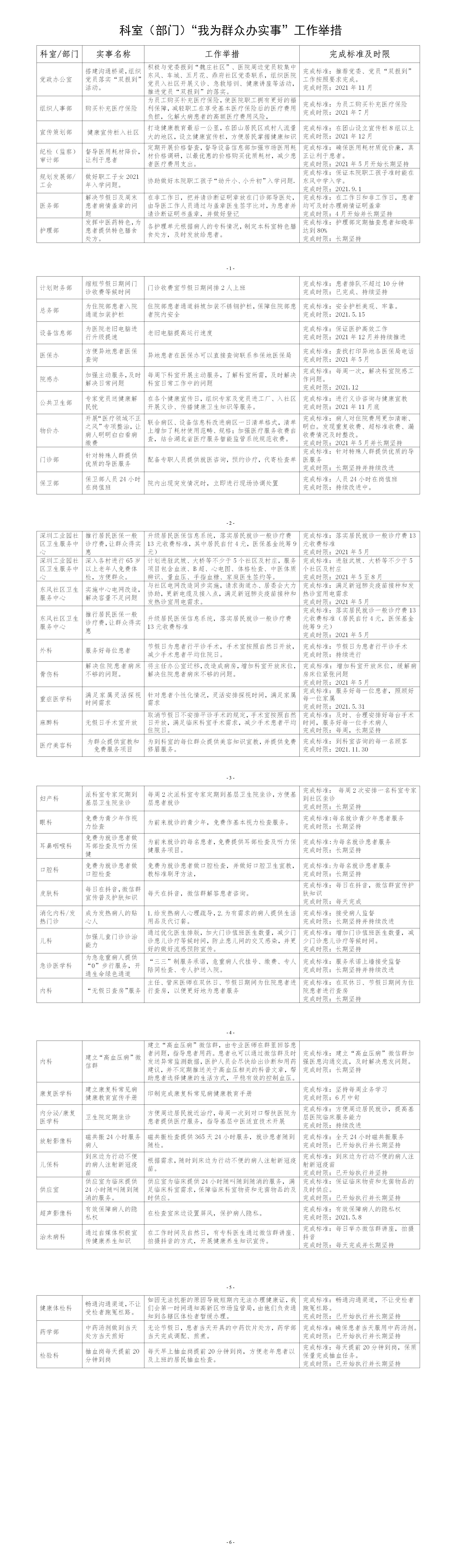 4.1市(shì)中西(xī)醫(yī)結合醫(yī)院 “我為(wèi)群衆辦實事(shì)”工(gōng)作(zuò)舉措_01.jpg