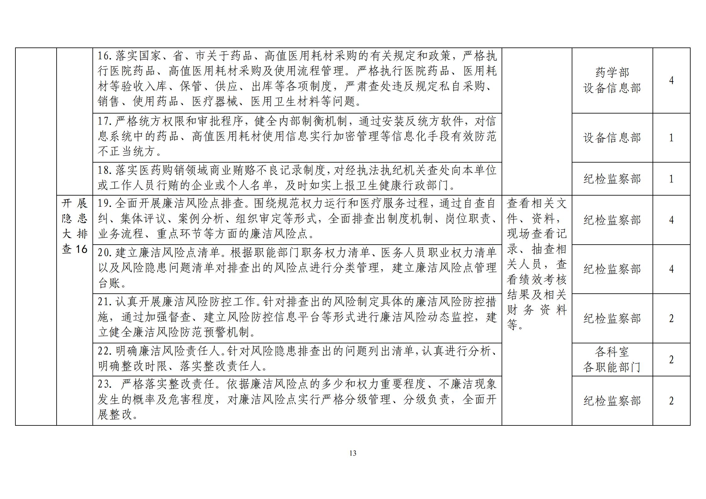 2020.9.15 襄中西(xī)醫(yī)發〔2020〕28号廊坊東大中西醫結合醫院關于印發《開(kāi)展“荊楚衛健清風(fēng)行(xíng)動“方案》的(de)通(tōng)知(zhī)(1)