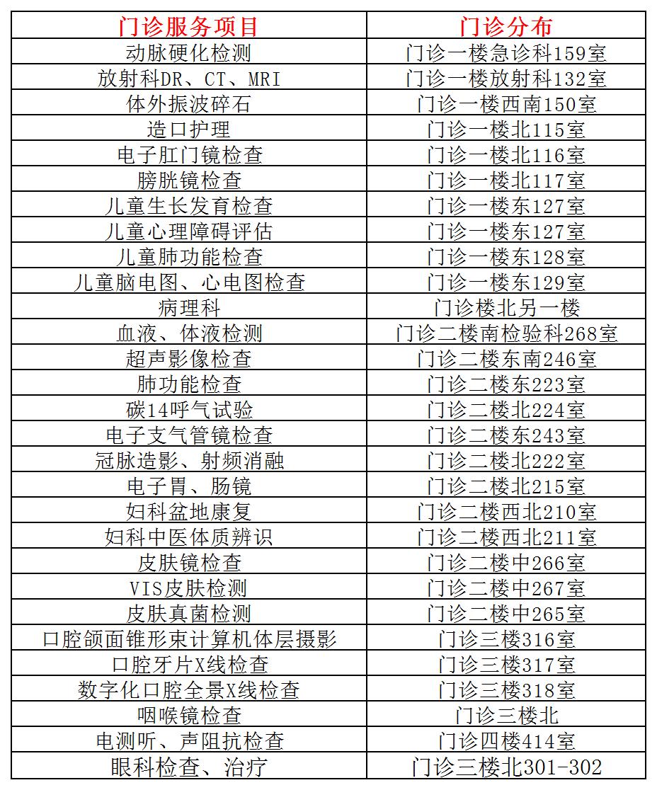 門(mén)診服務_Sheet1.jpg