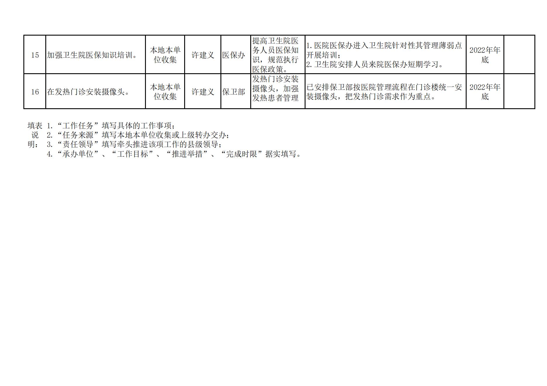 市(shì)中西(xī)醫(yī)結合醫(yī)院領導班子(zǐ)“三張清單”（7.1公開(kāi)）_00.jpg