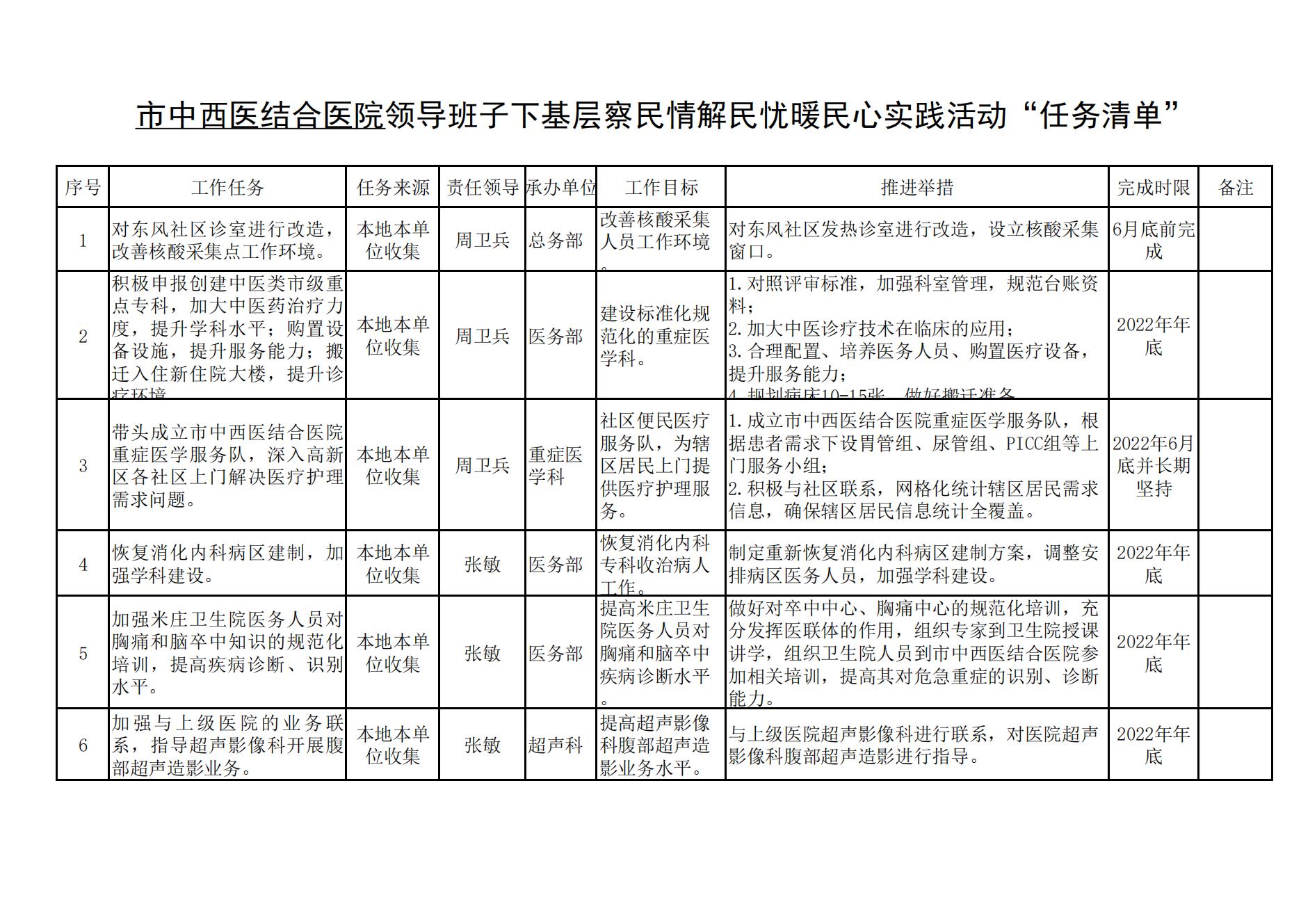 市(shì)中西(xī)醫(yī)結合醫(yī)院領導班子(zǐ)“三張清單”（7.1公開(kāi)）_00.jpg
