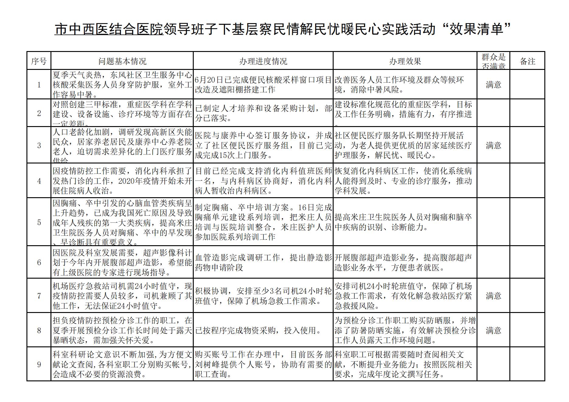 市(shì)中西(xī)醫(yī)結合醫(yī)院領導班子(zǐ)“三張清單”（7.1公開(kāi)）_00.jpg