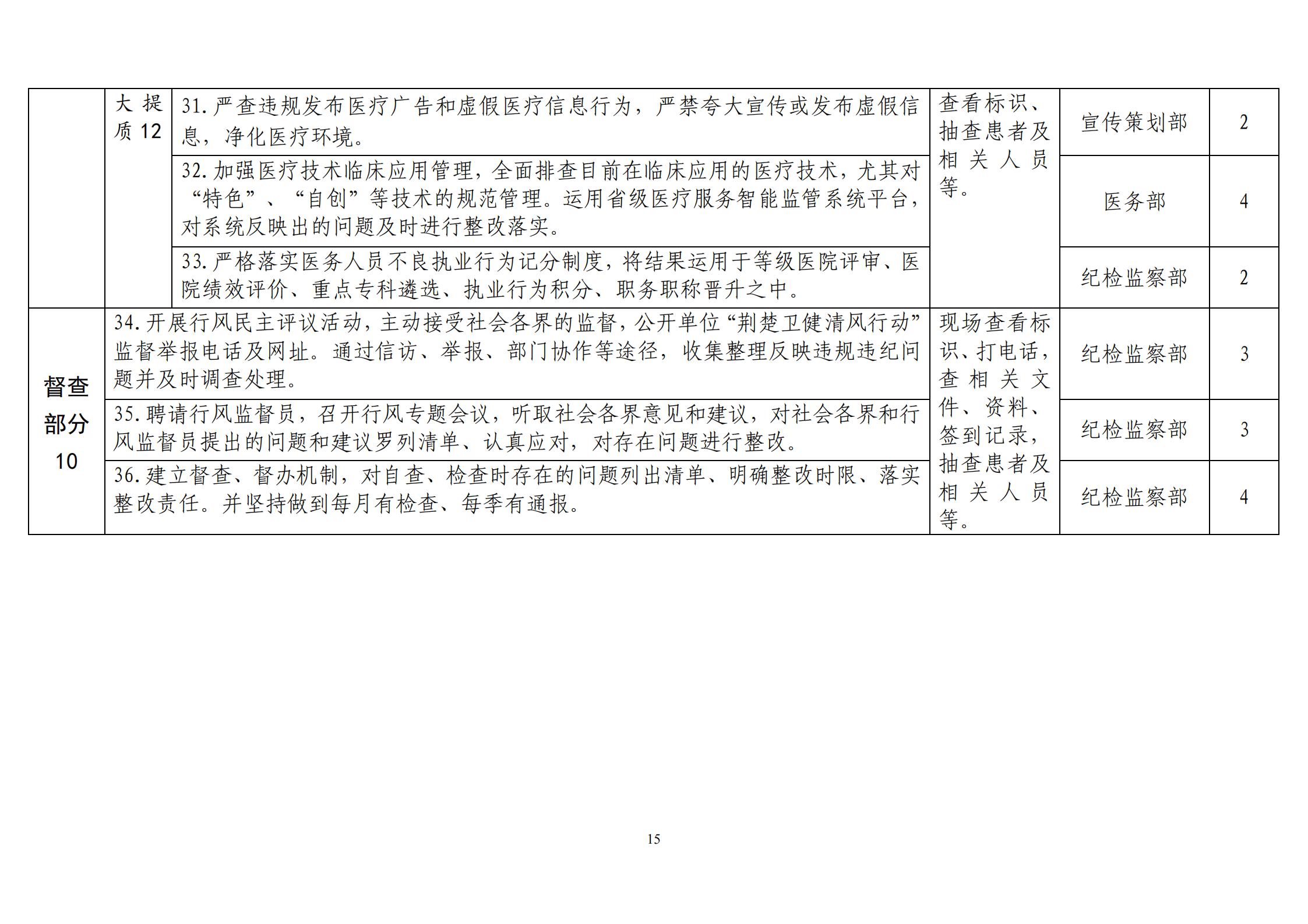 2020.9.15 襄中西(xī)醫(yī)發〔2020〕28号廊坊東大中西醫結合醫院關于印發《開(kāi)展“荊楚衛健清風(fēng)行(xíng)動“方案》的(de)通(tōng)知(zhī)(1)