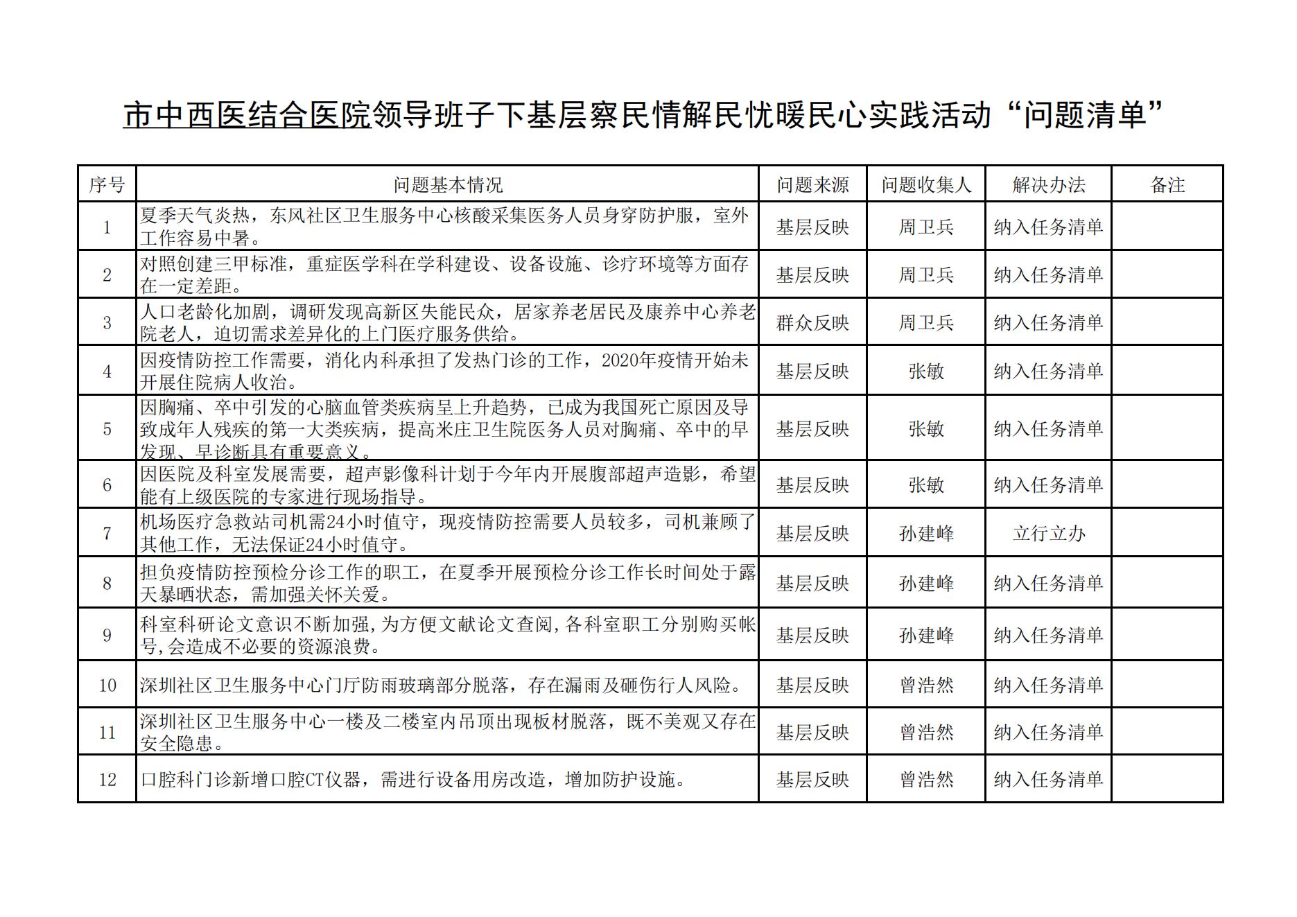 市(shì)中西(xī)醫(yī)結合醫(yī)院領導班子(zǐ)“三張清單”（7.1公開(kāi)）_00.jpg