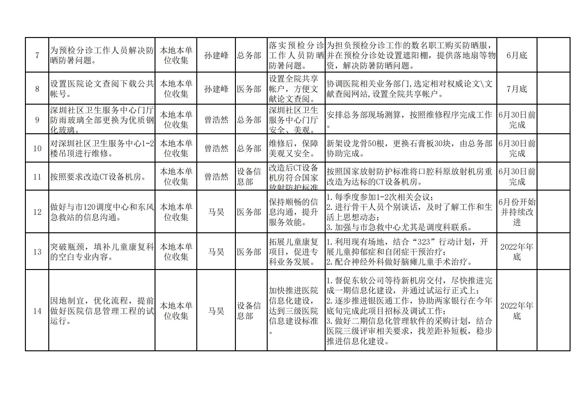 市(shì)中西(xī)醫(yī)結合醫(yī)院領導班子(zǐ)“三張清單”（7.1公開(kāi)）_00.jpg