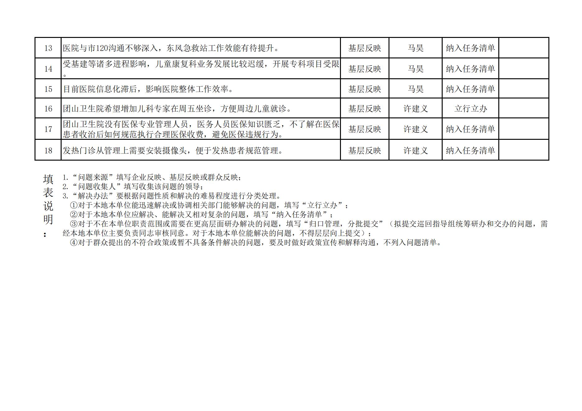 市(shì)中西(xī)醫(yī)結合醫(yī)院領導班子(zǐ)“三張清單”（7.1公開(kāi)）_00.jpg
