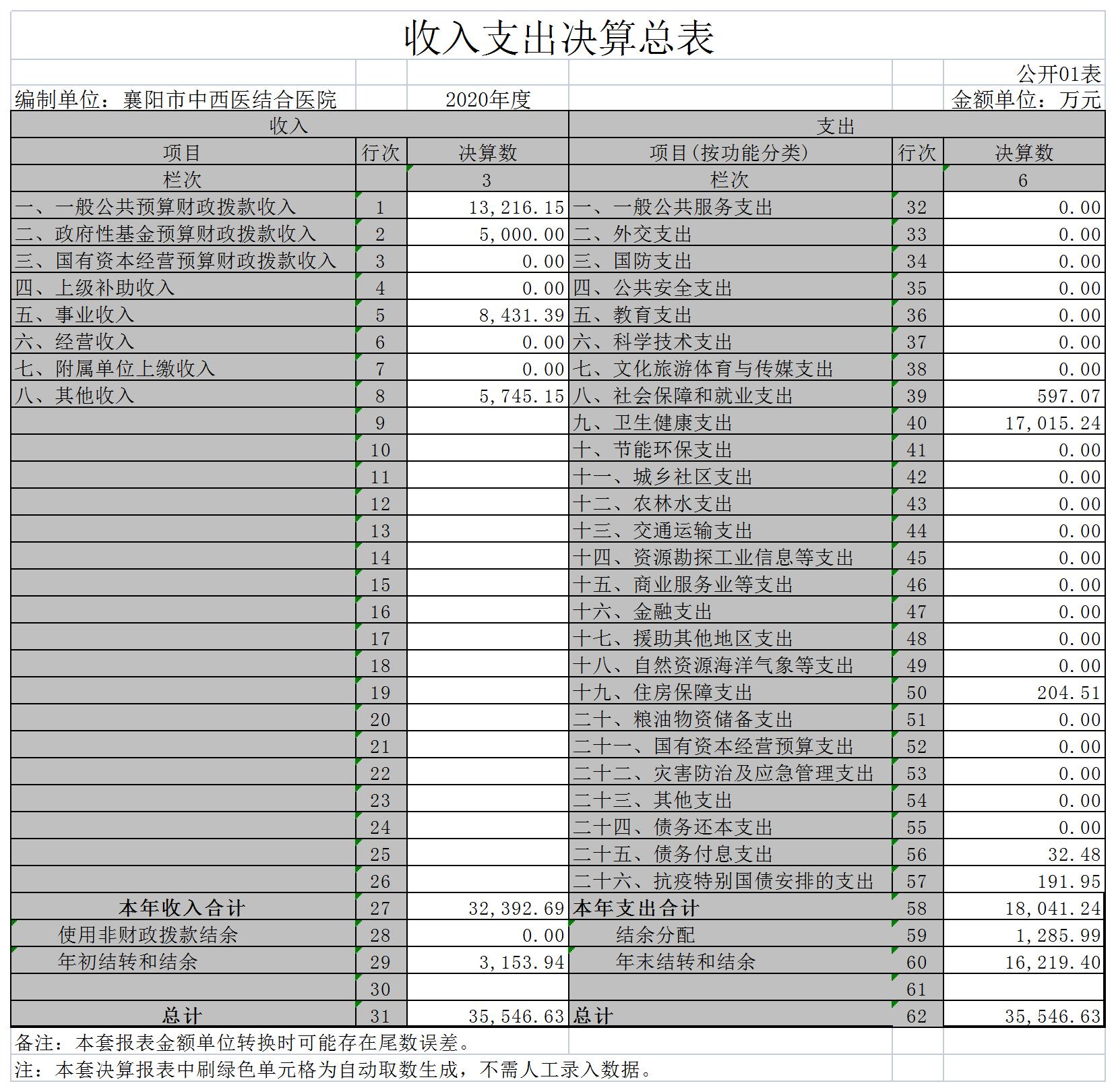 2020部門(mén)決算(suàn)報(bào)表公開(kāi)（市(shì)中西(xī)醫(yī)結合醫(yī)院）.jpg