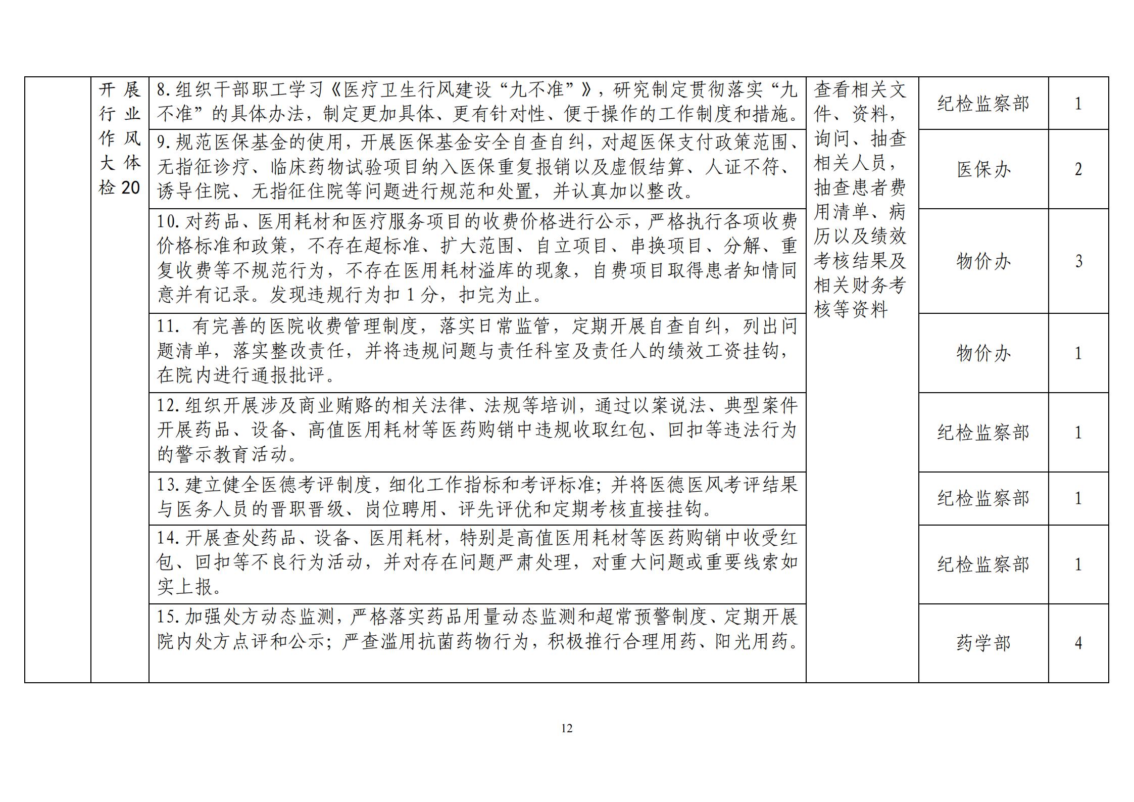 2020.9.15 襄中西(xī)醫(yī)發〔2020〕28号廊坊東大中西醫結合醫院關于印發《開(kāi)展“荊楚衛健清風(fēng)行(xíng)動“方案》的(de)通(tōng)知(zhī)(1)