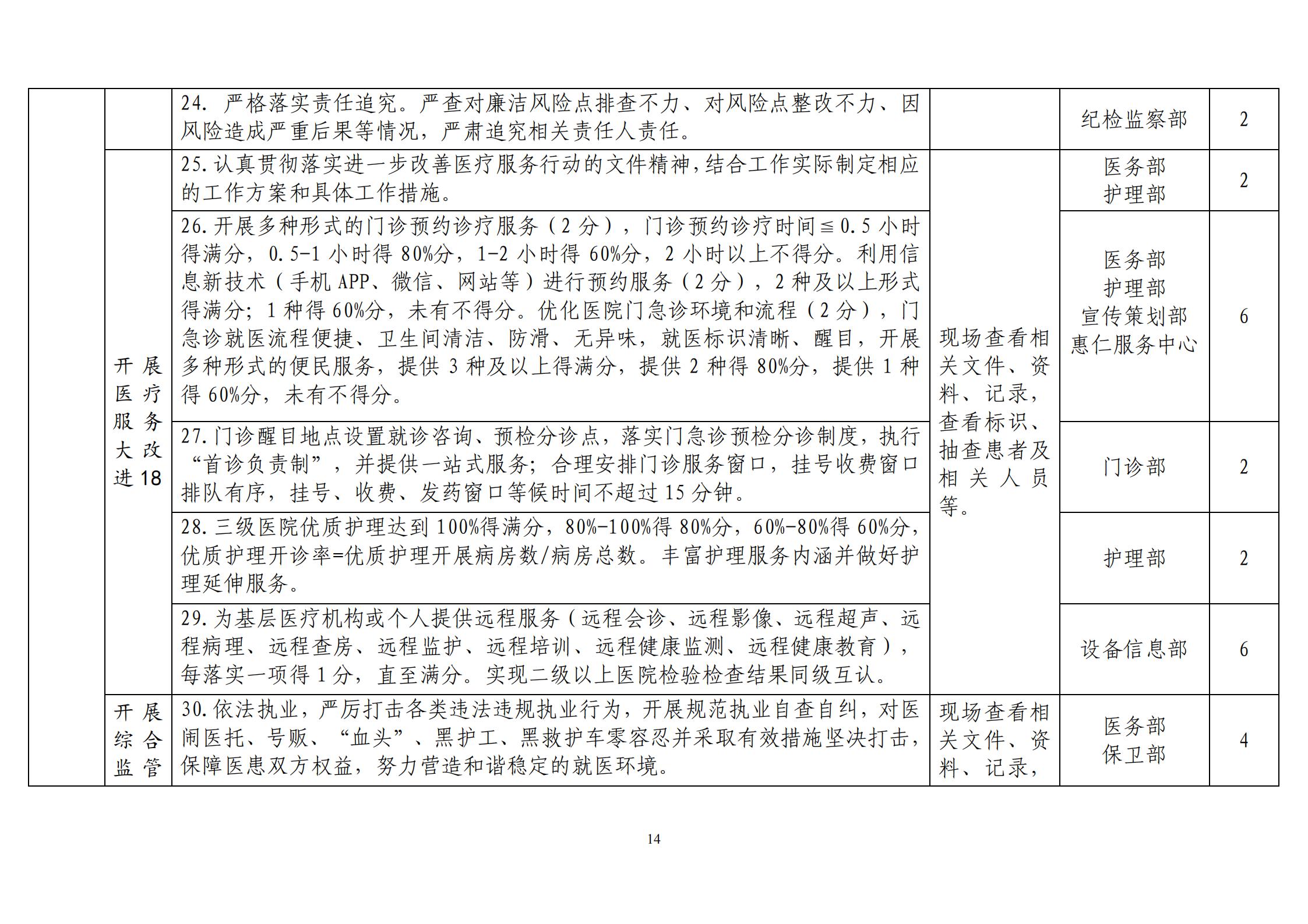 2020.9.15 襄中西(xī)醫(yī)發〔2020〕28号廊坊東大中西醫結合醫院關于印發《開(kāi)展“荊楚衛健清風(fēng)行(xíng)動“方案》的(de)通(tōng)知(zhī)(1)